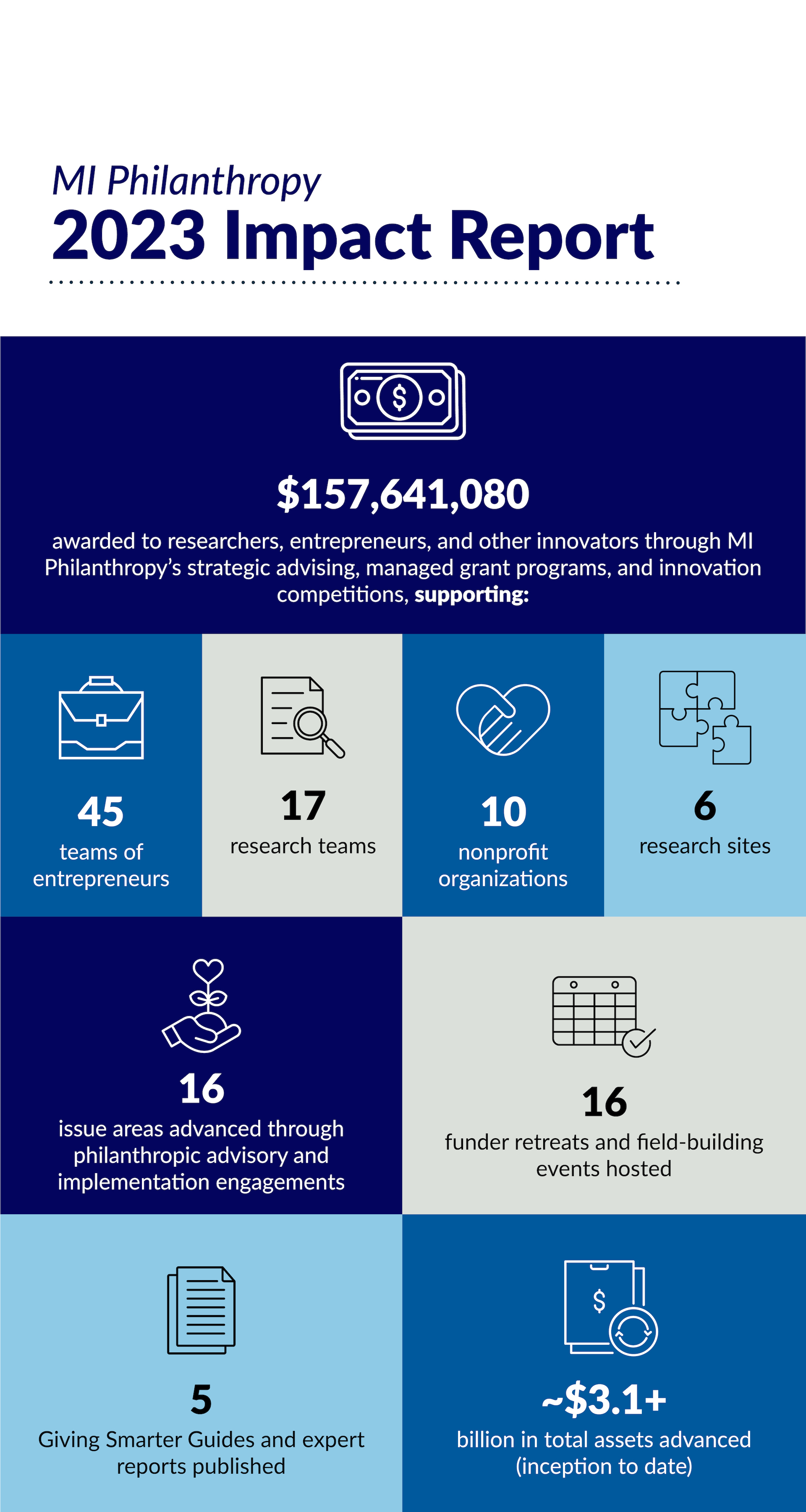 infographic 2023 at a glance