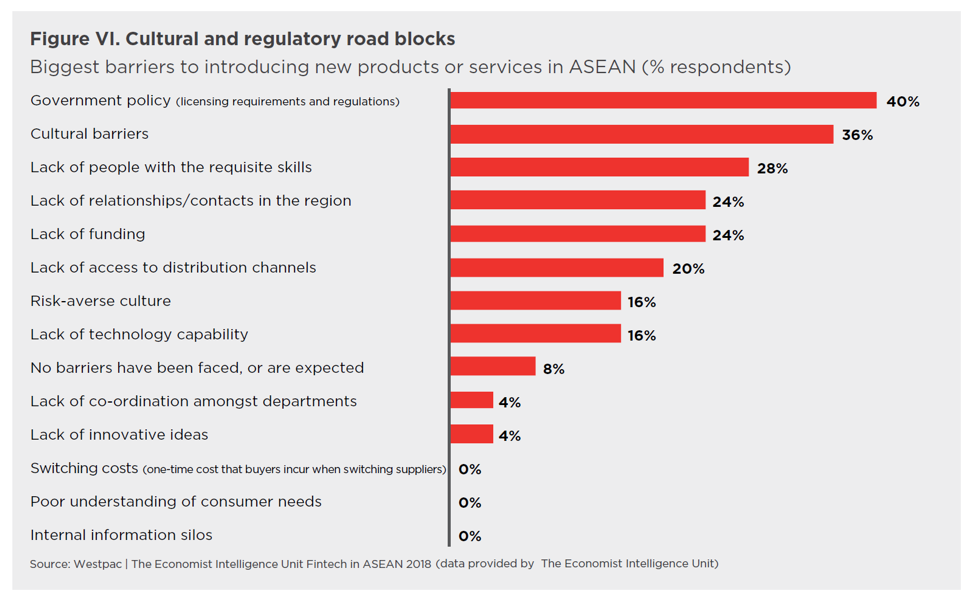 Regional Road Blocks
