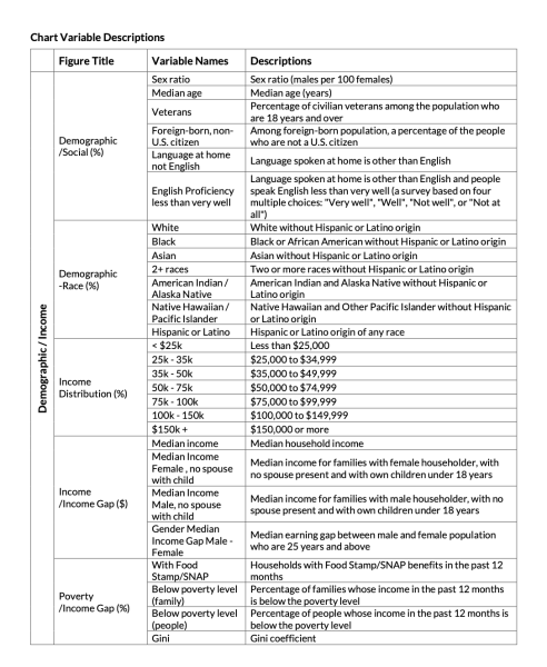 The Community Explorer Chart Variable Descriptions