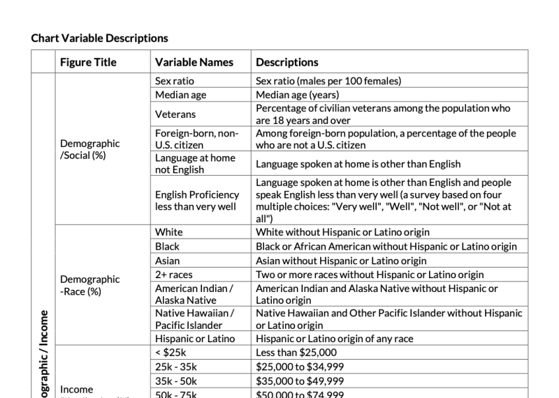 The Community Explorer Chart Variable Descriptions