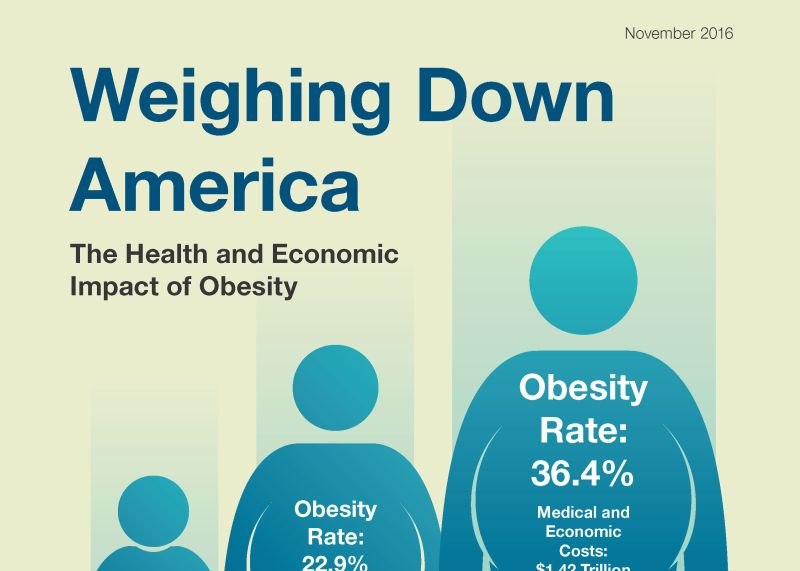 Weighing Down America: The Health and Economic Impact of Obesity